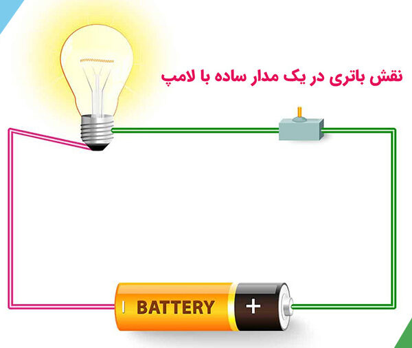 چگونه یک پبکسل LED را با باتری روشن کنیم