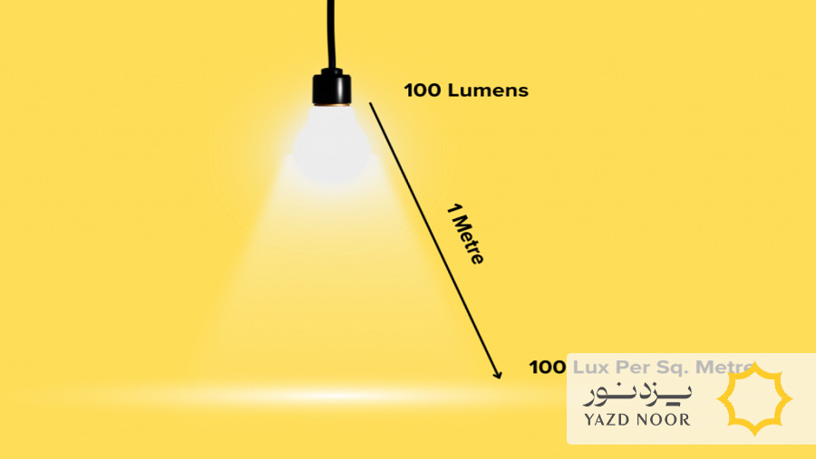 فرمول محاسبه لوکس روشنایی